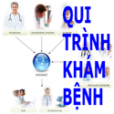 Qui trình khám bệnh